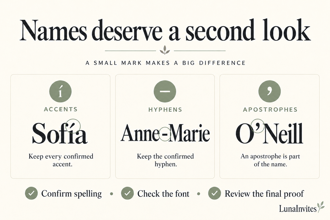Grafica didattica LunaInvites che mostra l'accento in Sofía, il trattino in Anne-Marie e l'apostrofo in O’Neill, con una lista di controllo della bozza finale.
