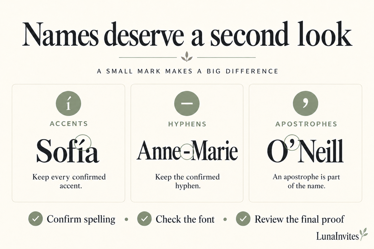 LunaInvites educational graphic showing the accent in Sofía, hyphen in Anne-Marie, and apostrophe in O’Neill, with a final-proof checklist.